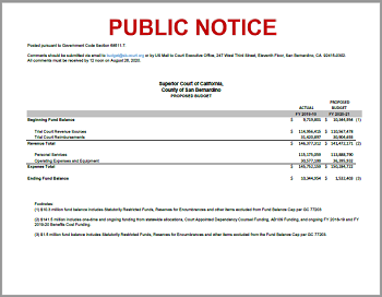 SBSC Proposed Budget FY2020-21